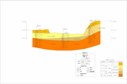 地質断面図